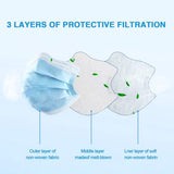 50 PCS Blue Face Masks, Non Woven Thick 3-Layers Breathable Facial Masks with Adjustable Ear loop, Mouth and Nose Cover TGA Certified